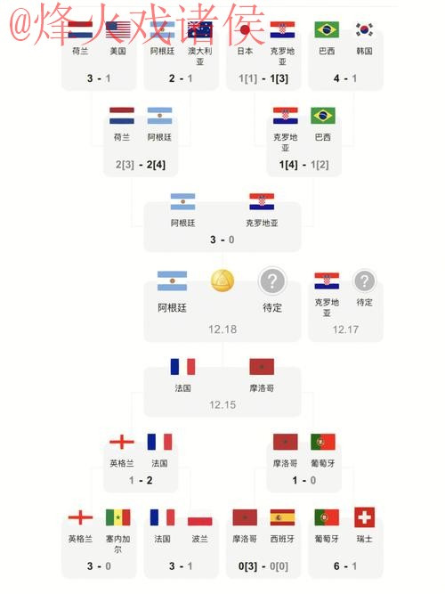 最新世界杯比分与最佳赛事分析