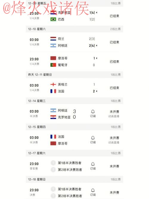 最新世界杯比分与最佳赛事分析