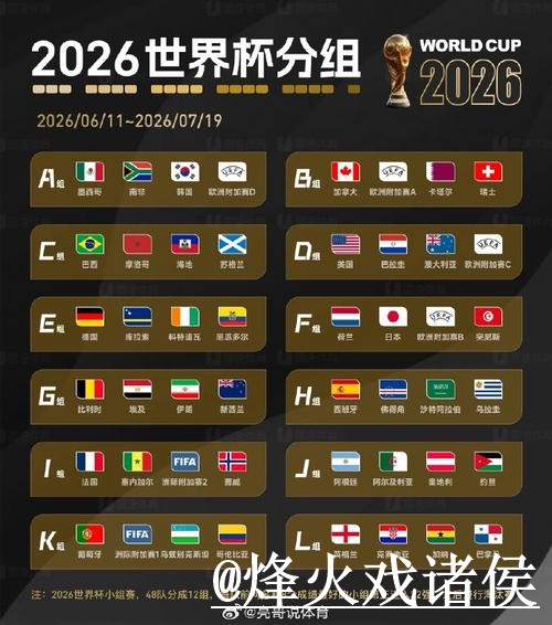 美加墨世界杯小组赛冠军竞猜入口更新,入口选择和新手参与整理 美加墨世界杯小组赛冠军竞猜入口更新,入口选择和新手参与整理